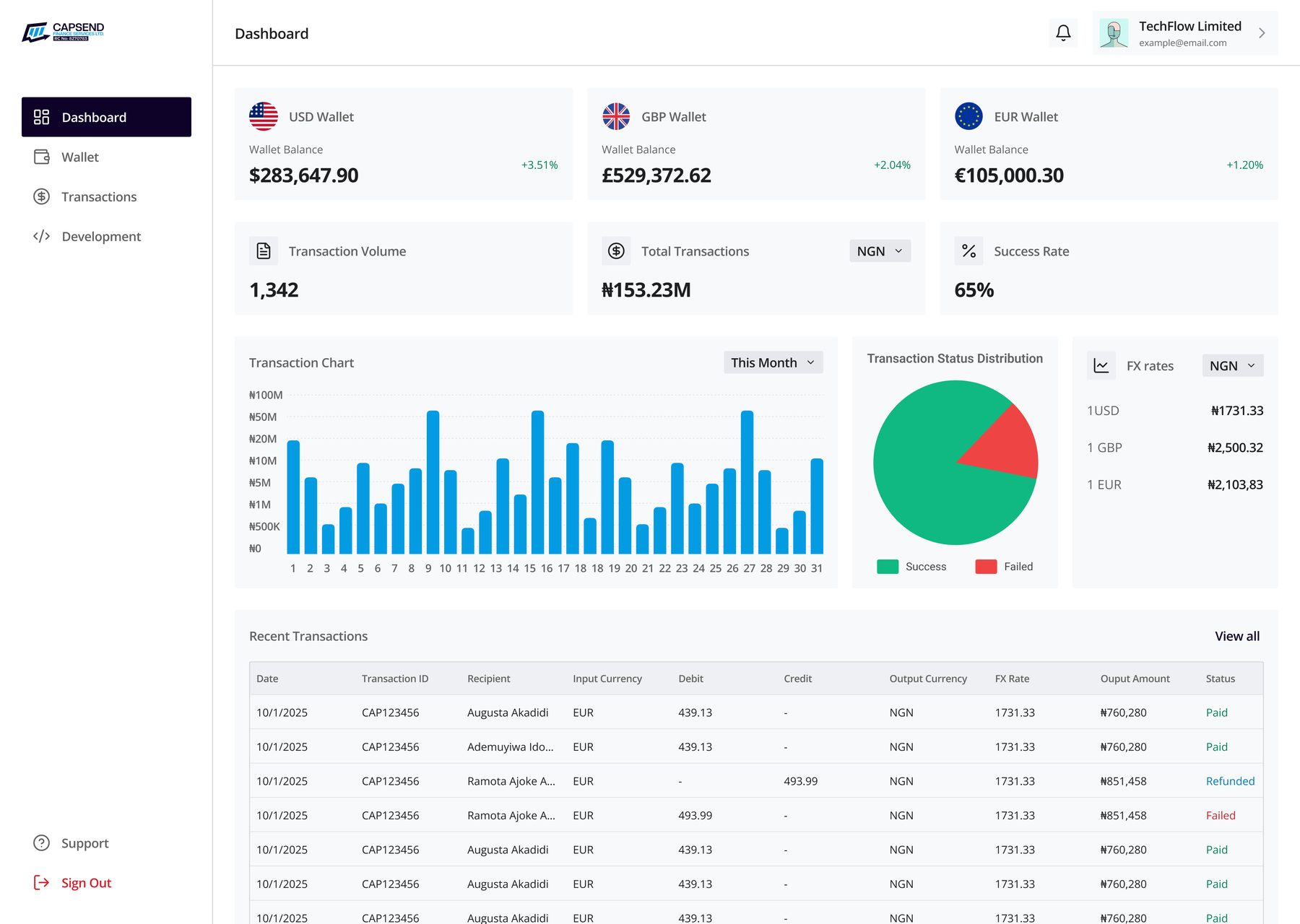 Capsend website cover, CBN-licensed remittance to Nigeria